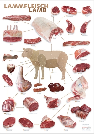 Bárányhús / Lamb meat